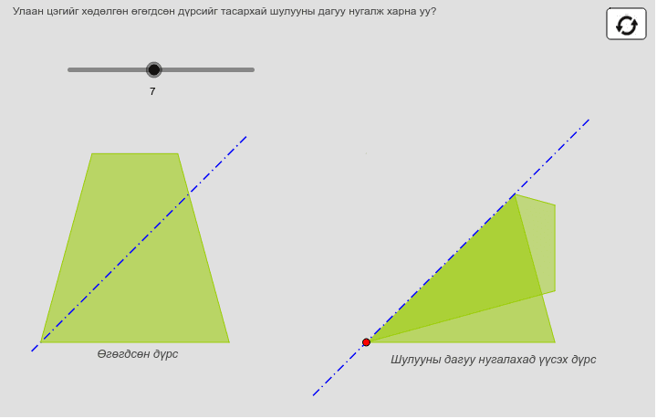 Дүрсийн тэгш хэмийн тэнхлэг – GeoGebra