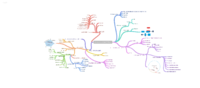 mapaMental.pdf