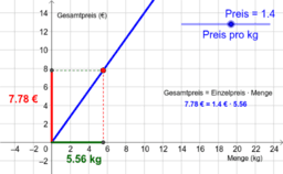 direkte und indirekte Proportionalität