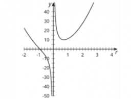 Polynomial Identities (Part 1): IM Alg2.2.23