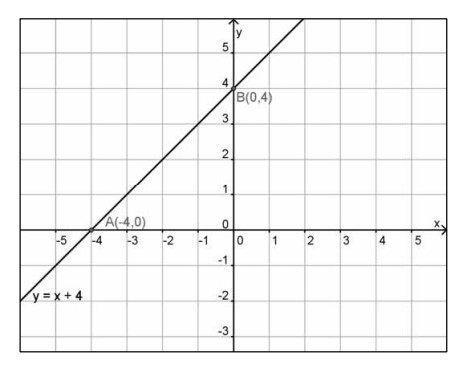 Gambar Grafiknya adalah sebagai berikut: