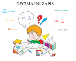 Decimalni zapis