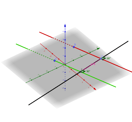 Distance between 3D parallel lines – GeoGebra