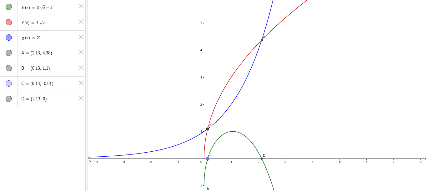Graph Of F X G X F G X Geogebra