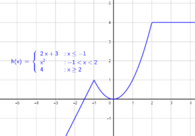 GeoGebra для учителей