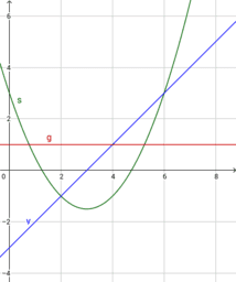 Applicazione delle derivate alla Fisica