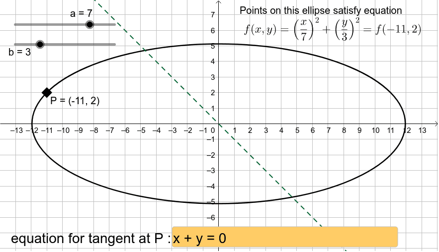 Find tangent to ellipse geogebra