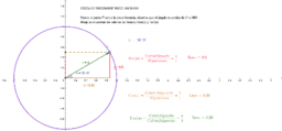 Razones trigonométricas