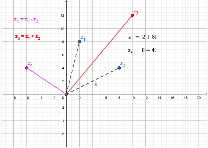Complex numbers add and subtract geogebra