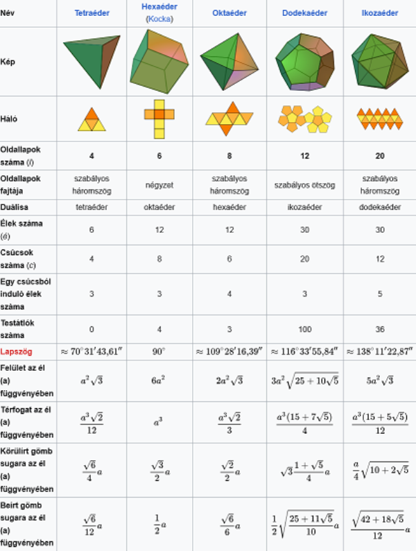 [url=https://hu.wikipedia.org/wiki/Szab%C3%A1lyos_test]https://hu.wikipedia.org/wiki Szab%C3%A1lyos_test[/url]