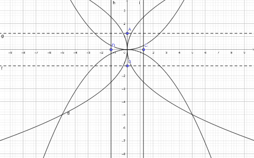 Directrix and Focus – GeoGebra