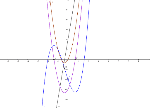 Activity 13 – GeoGebra