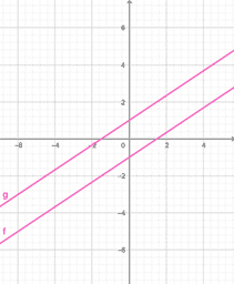 Parallel and Perpendicular Lines