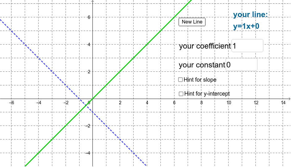 Matching Lines in slope intercept form – GeoGebra