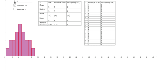 What happens when we add or multiply our entire data set by – GeoGebra