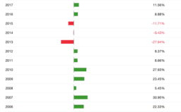 Master Histograms in Three Steps