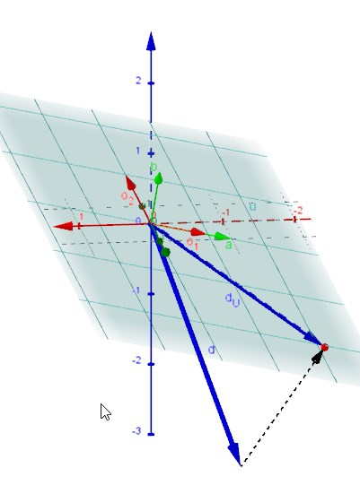 R³ Example: u plane ==> Base{a,b} ==> ONB {o₁,o₂} ==> d orthogonal projection to u ==> d_u