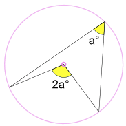 [size=100]In this photo, we have a central angle and an inscribed angle. These angles have the same arc. We see that the central angle is equal to two times the inscribed angle. [/size]