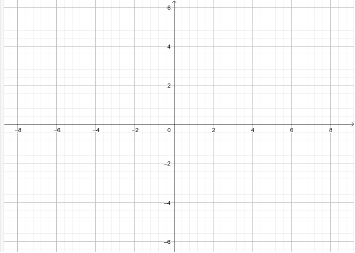 1.- f(x)=2x-1