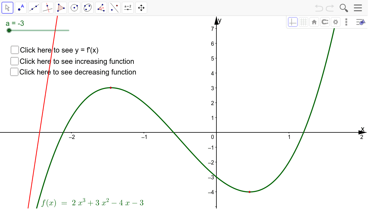 Increasing and decreasing function – GeoGebra