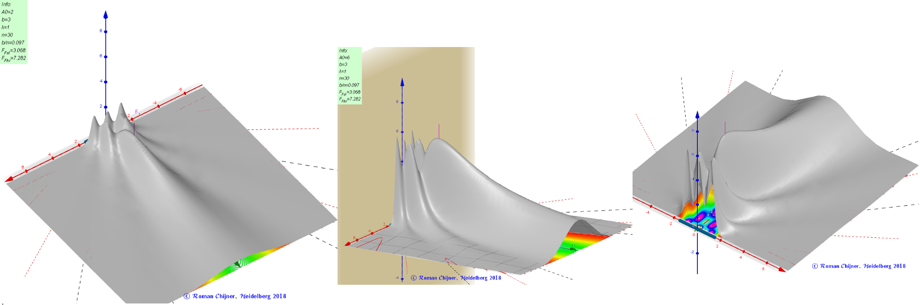 4.  Beugung am Spalt.             b/λ=3.   Punktquellen 31