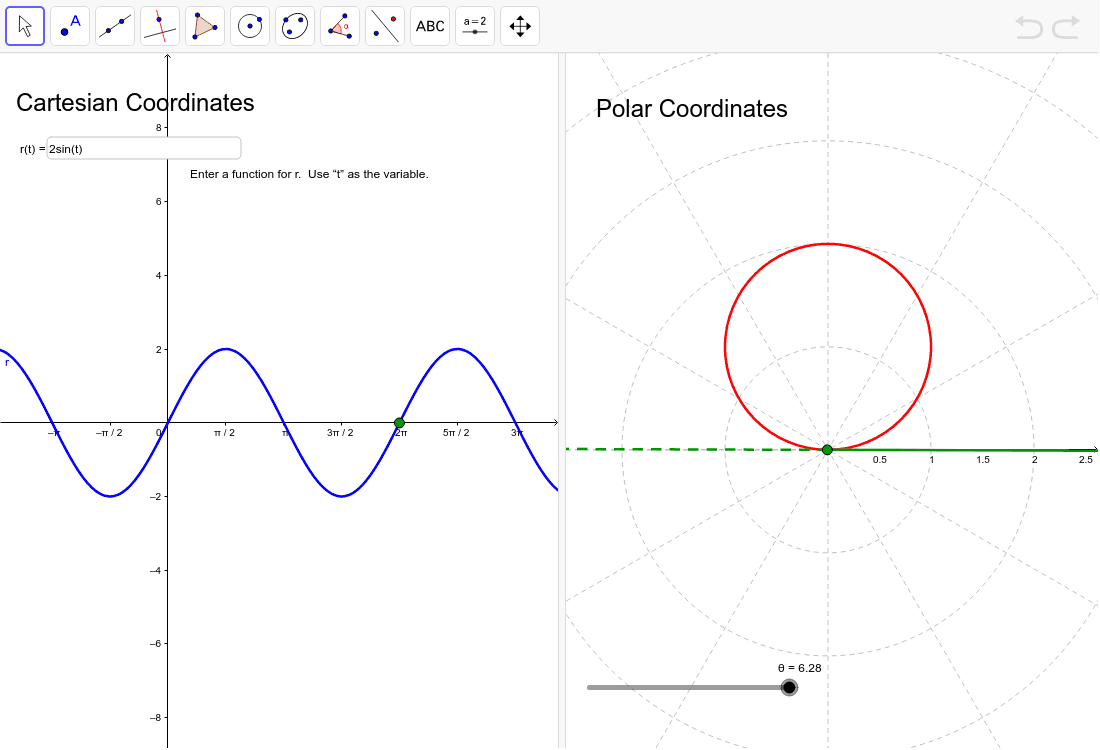 Sketching Polar Curves Examples  Mathonline