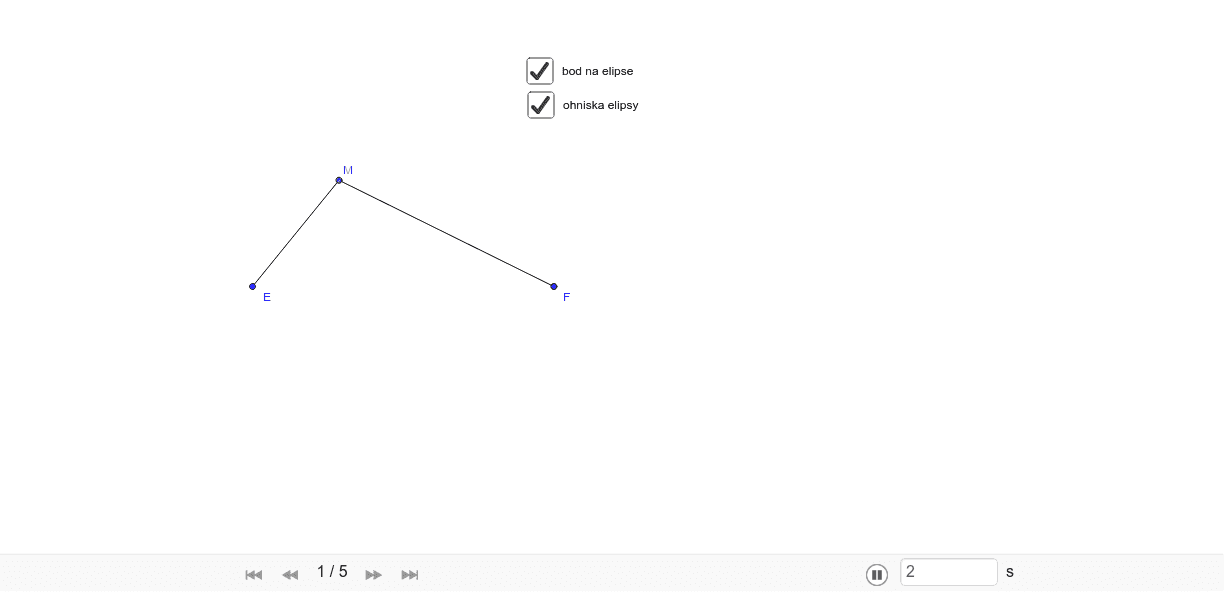 Elipsa definice – GeoGebra