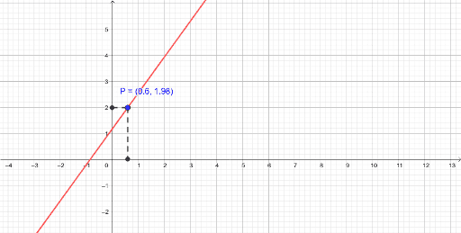 Sistema de Equações do 1o grau – GeoGebra