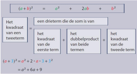 Kwadraat van een veelterm