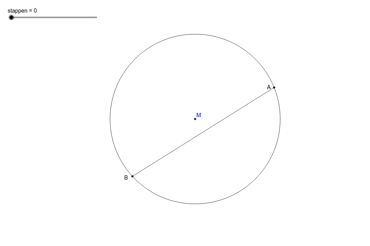 Construeer alle raaklijnen aan de gegeven cirkels evenwijdig aan een gegeven koorde. Klik op Enter om de activiteit te starten