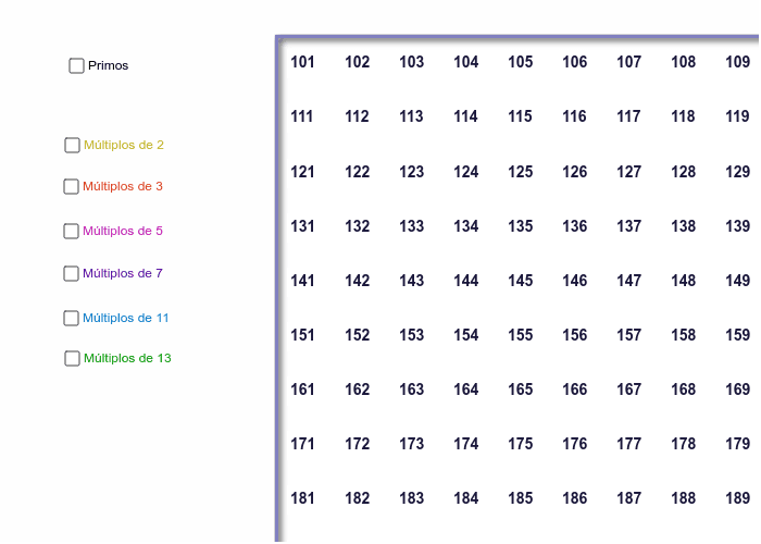 Criba de Eratóstenes 101200 GeoGebra