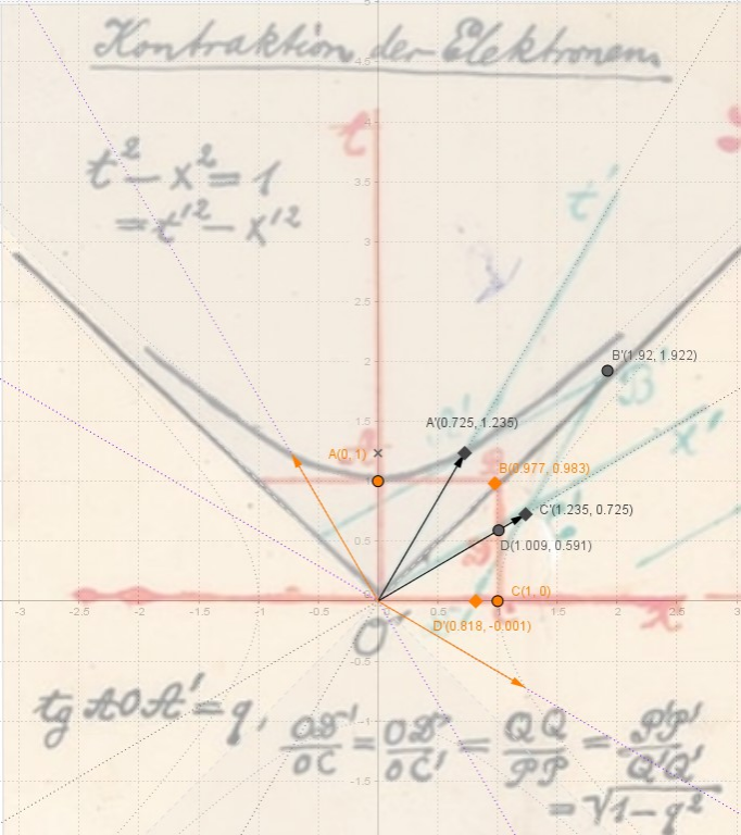 La resa del disegno in Geogebra