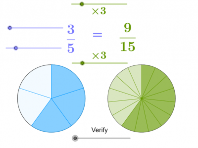 Fractions, Decimals and Percentages