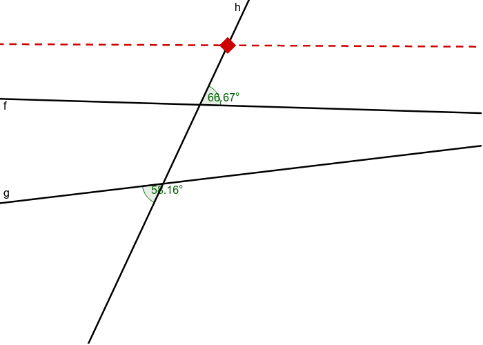 Example 2: Lines f and g are not parallel. Press Enter to start activity