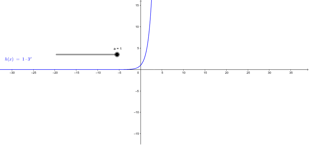 Graphs Of Y F X And Y F X Geogebra