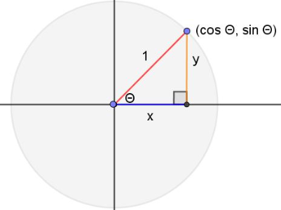 Trigonometric Relationships
