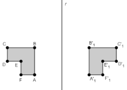 Figure 2 - Reflection of the Polygon ABCDEF with respect to line r.