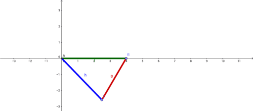 Triangle Inequality – GeoGebra