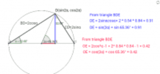The double angle formulae – GeoGebra