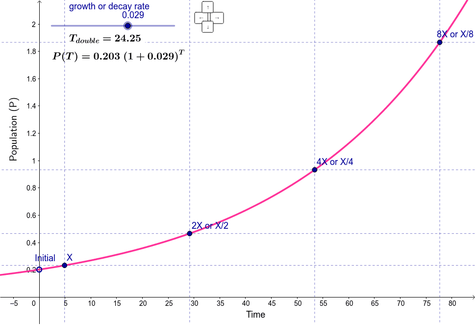 doubling-time-or-half-life-geogebra