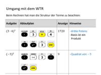 Umgang mit dem WTR.pdf