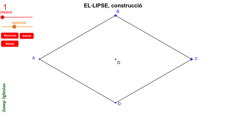 Construcció d'una el·lipse coneixent-ne el quadrilàter que la conté.