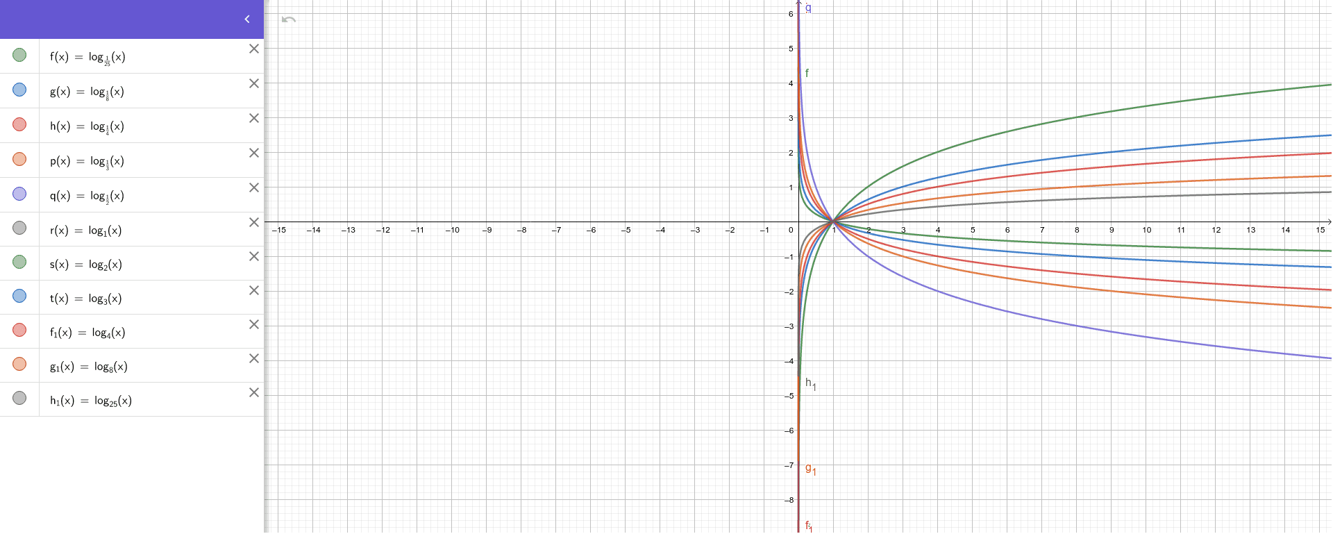 Worksheet 2, Exercise 3 – GeoGebra