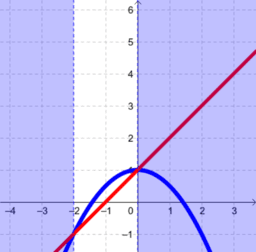 Matematiikkaa tietokoneella