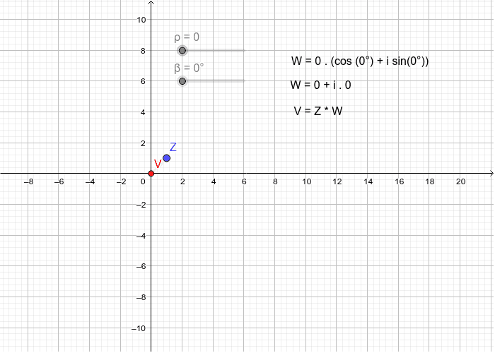 Numeros Complejos En Forma Trigonometrica Geogebra