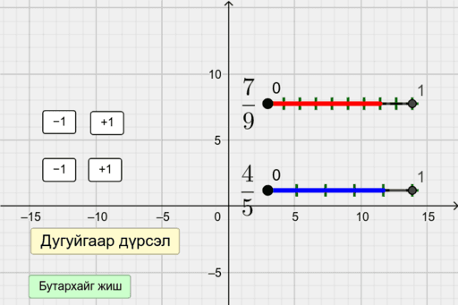 Энгийн бутархайг жиших хураах – GeoGebra
