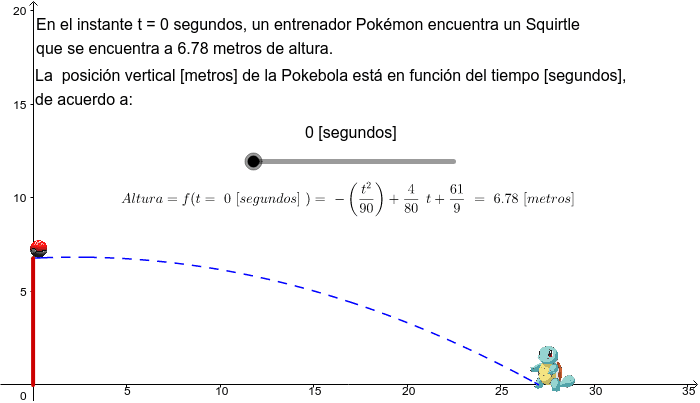 Velocidad Instantánea