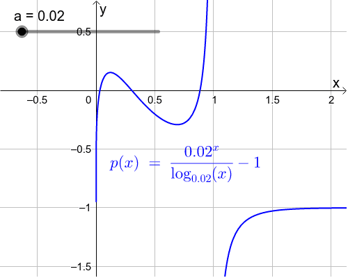 Itt jobban látható {f(x)/g(x)-1}