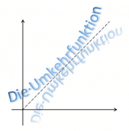 Umkehrfunktion - Einführung