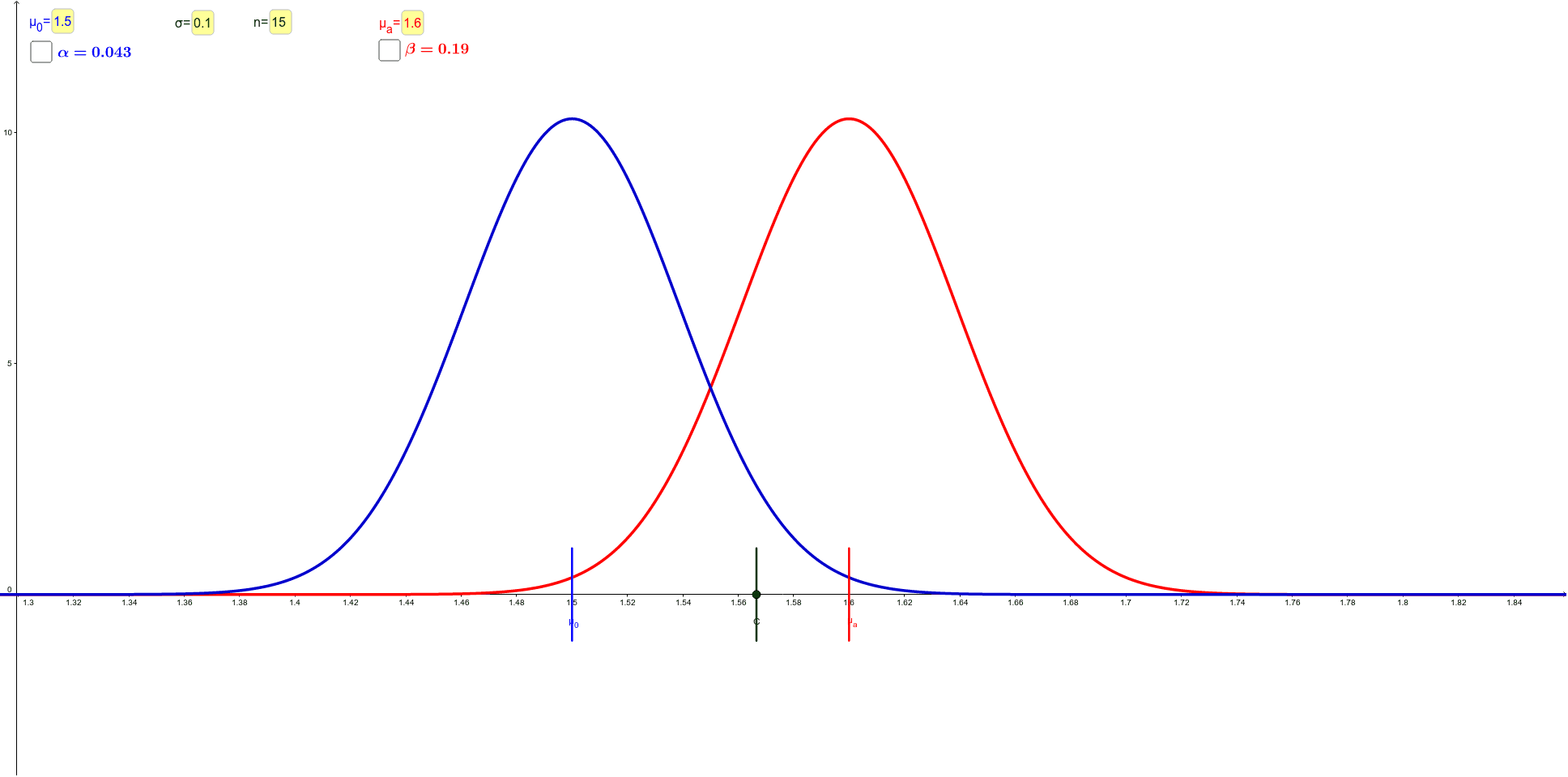 alpha beta power hypothesis testing GeoGebra
